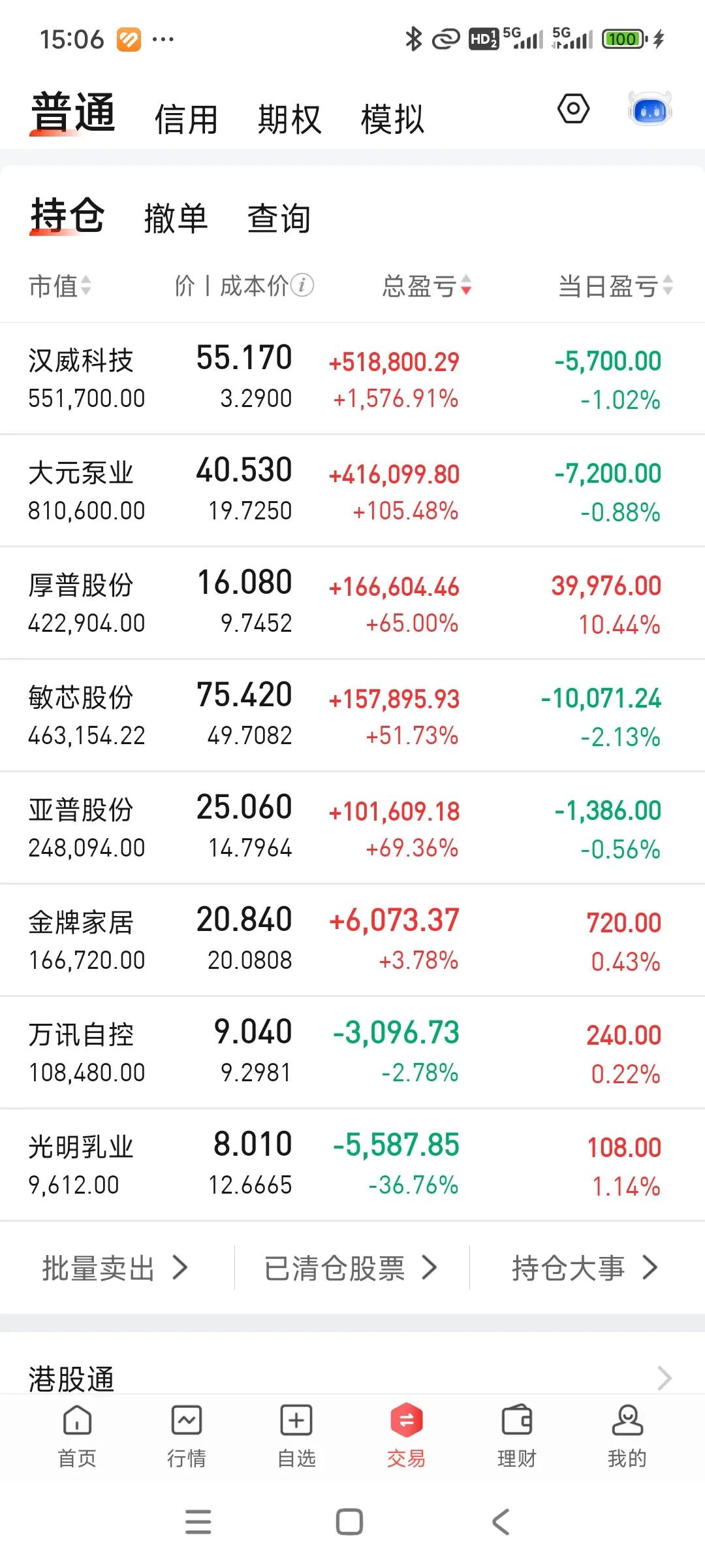 今天靠谱组合之一的厚普发力，凭一己之力把账户拉红[笑着哭]
