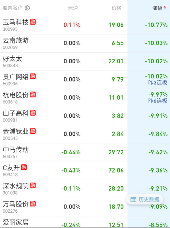 马儿今天跑不动了，都在深水和地板躺着了。​​​