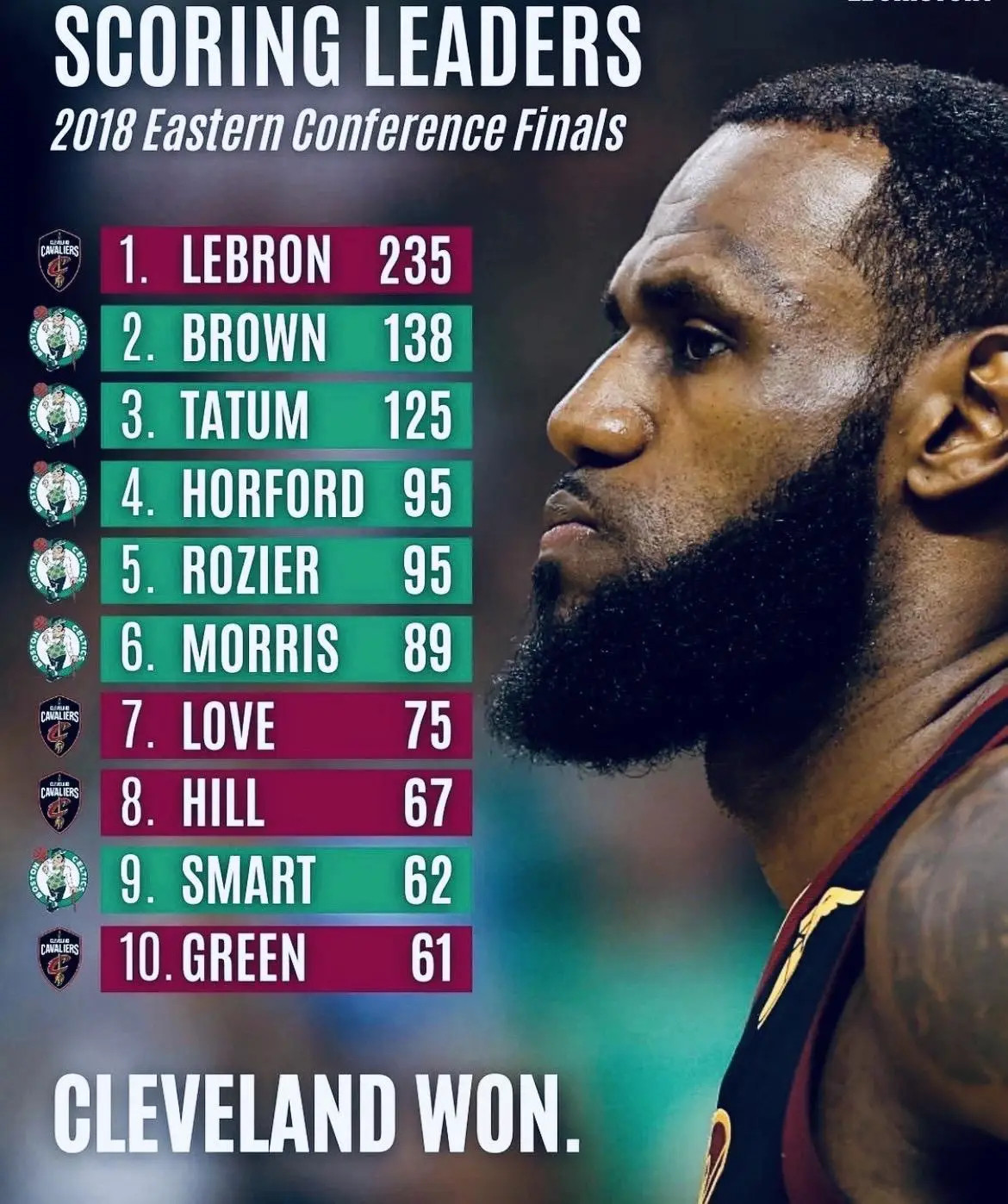 18绿军有多强？字母哥和恩比德都是他们的手下败将！全网热点共创计划体育共创官