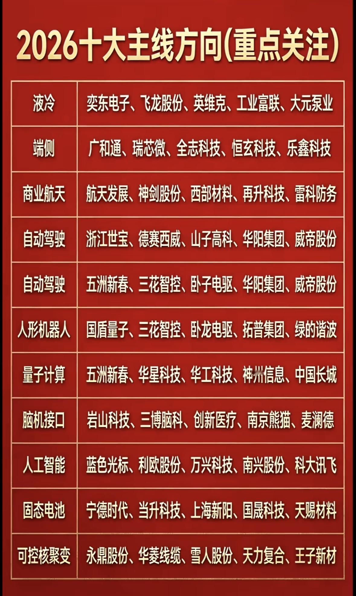 2026年投资方向值得重点关注！和讯投顾李景峰提到，2026年AI硬件仍要重视。