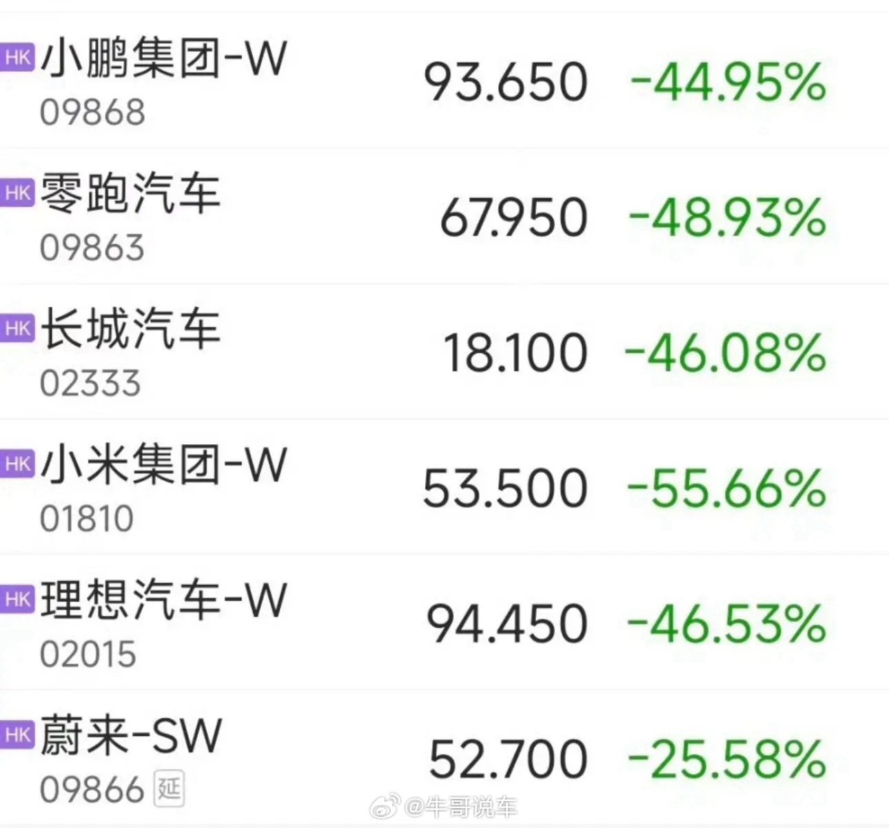 这是资本已经放弃了吗