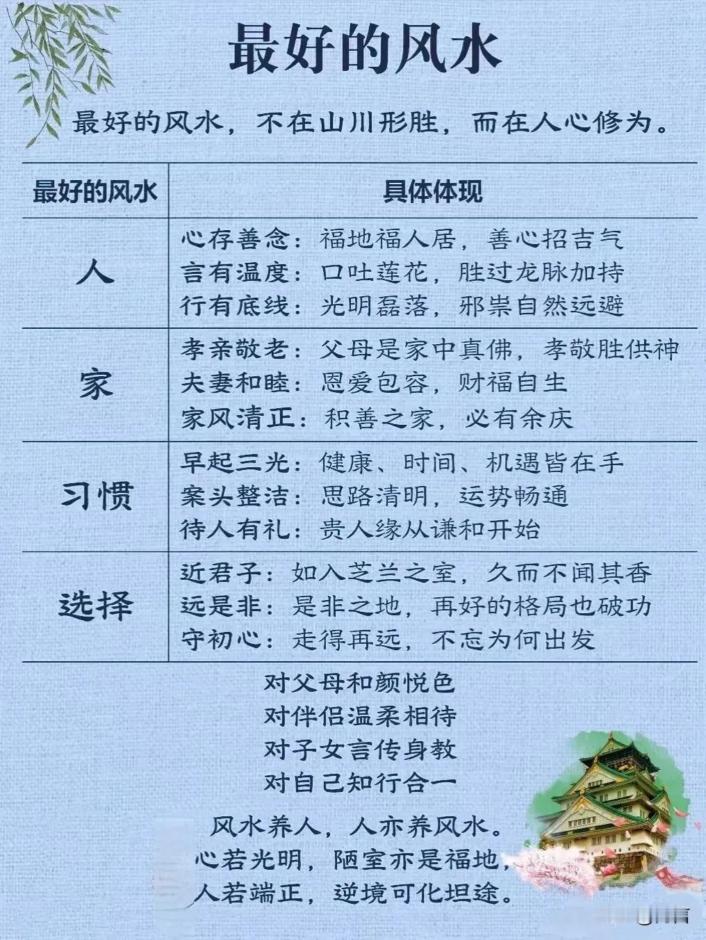最好的风水，不在山川形胜，而在人心修为风水的最高境界——“境随心转”。传统风水