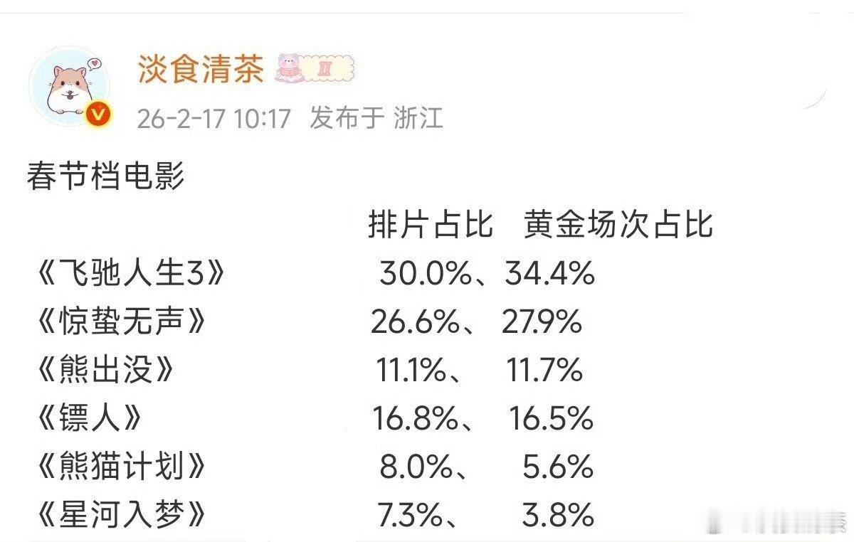 镖人排片一开始的排片，算什么水平