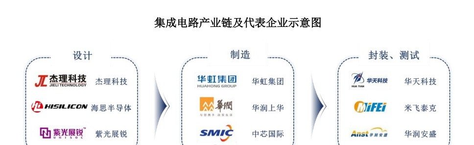 【下周芯和光都来了】A股打新投资者注意啦！根据目前发行安排，下周有2只新股可申购