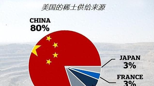 中美俄稀土储量比拼, 俄1000万吨, 美180万吨, 中国有多少呢?