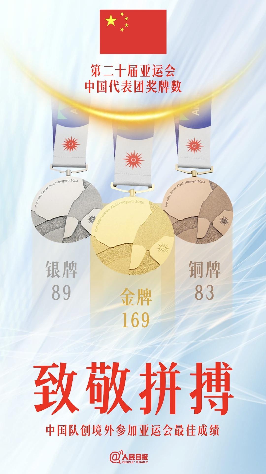 确实了不起。[赞][赞][赞]中国的强大是全方面的强大。