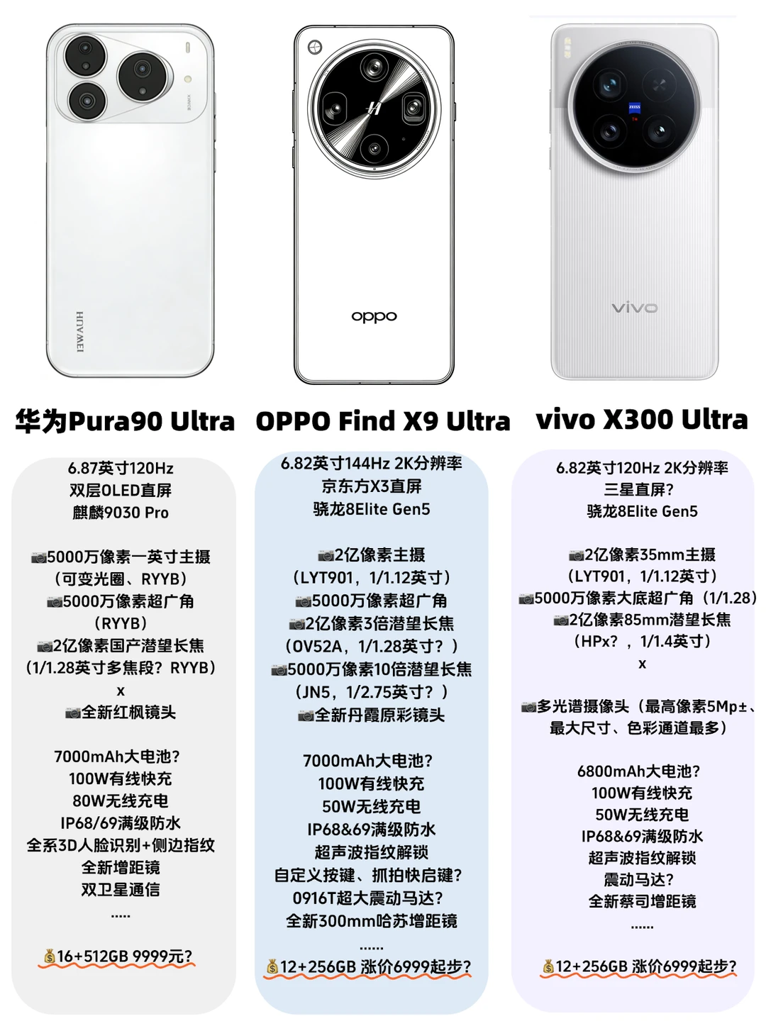 这还是手机吗？华为OPPOvivo三大Ultra曝光