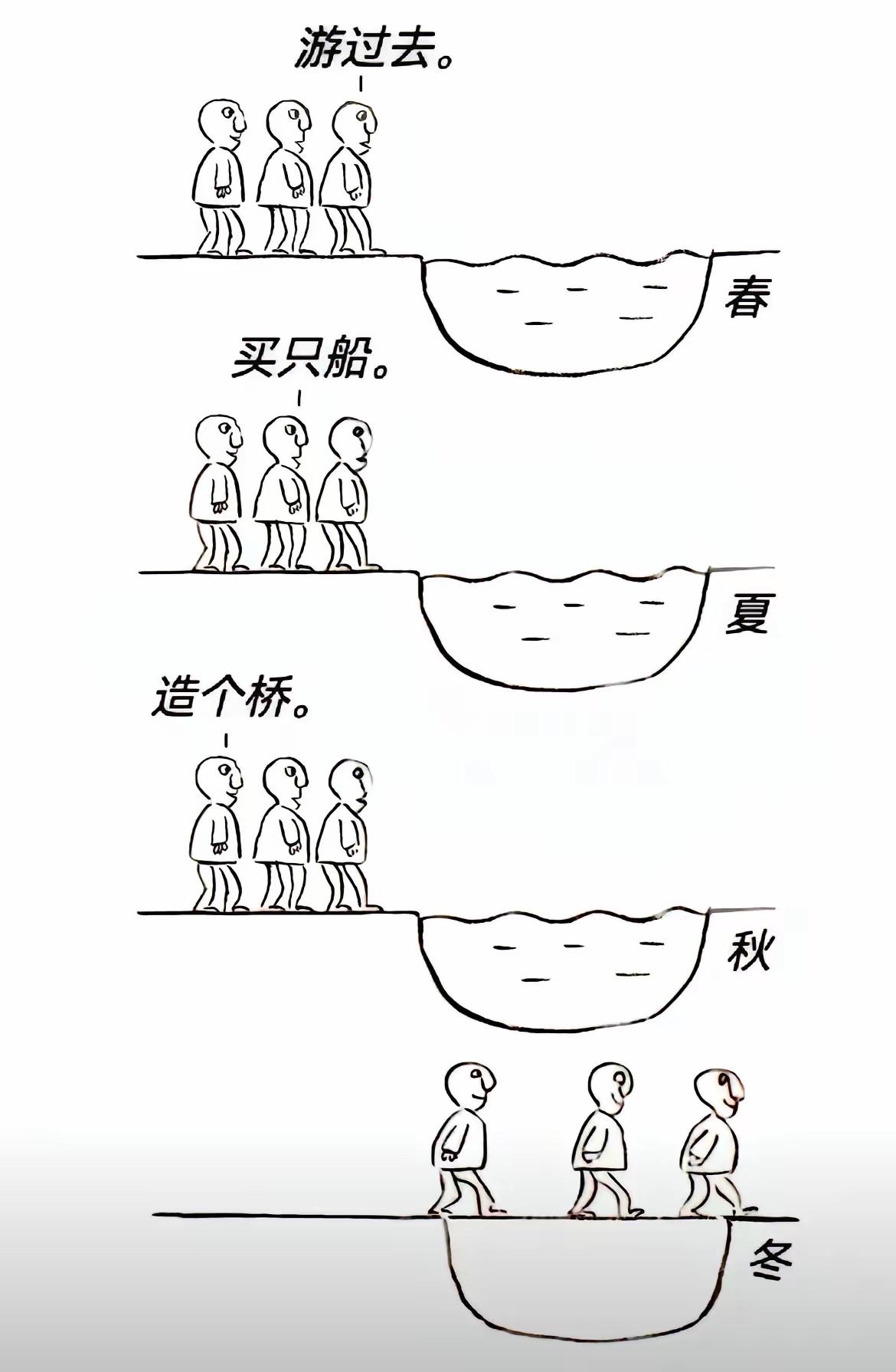 天时、地利、人和，自然就过去了[捂脸哭]