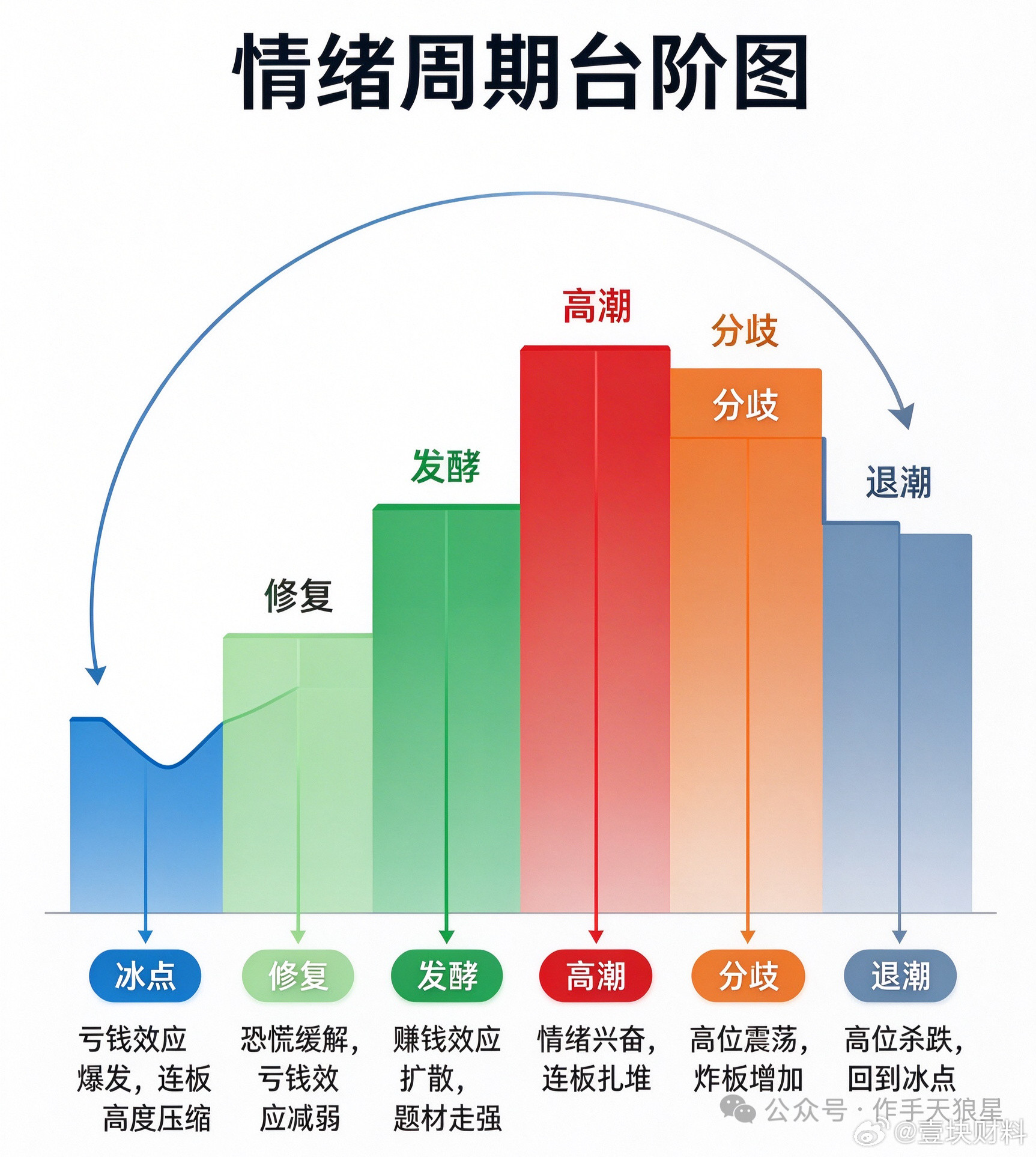 a股情绪处于什么周期？​​​