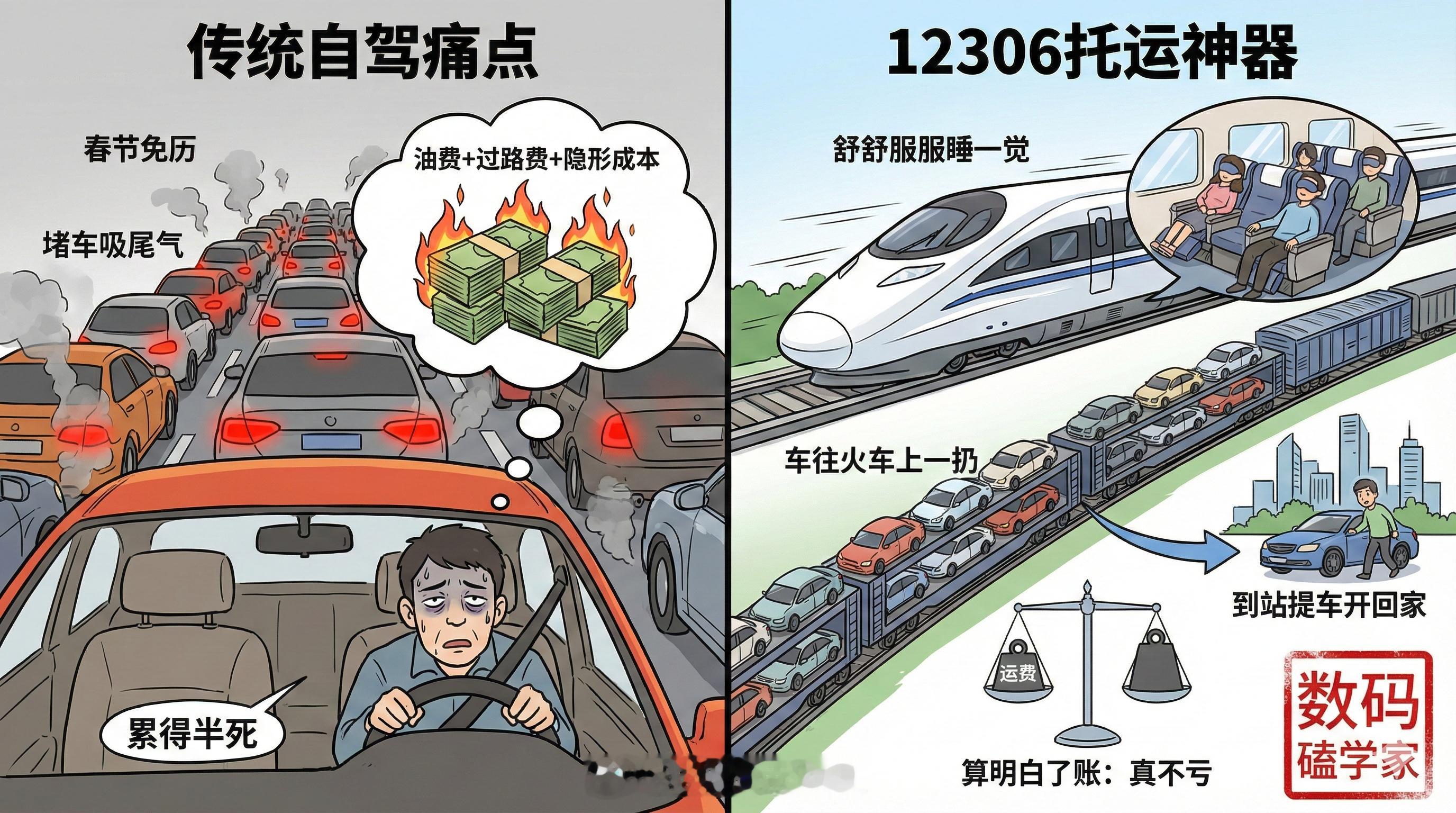 12306托运汽车订单火爆这服务简直是春节回家的神器。以前为了省钱或者方便非要自