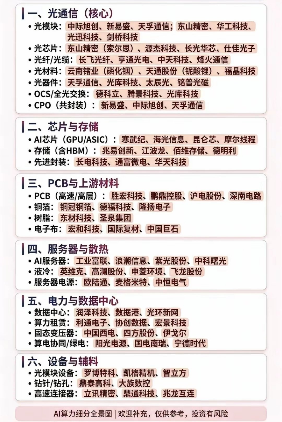 【财经早读】图文解析AI算力细分产业链！从光通信负责信号收发传输，芯片存储完成数据运算缓存，PCB、