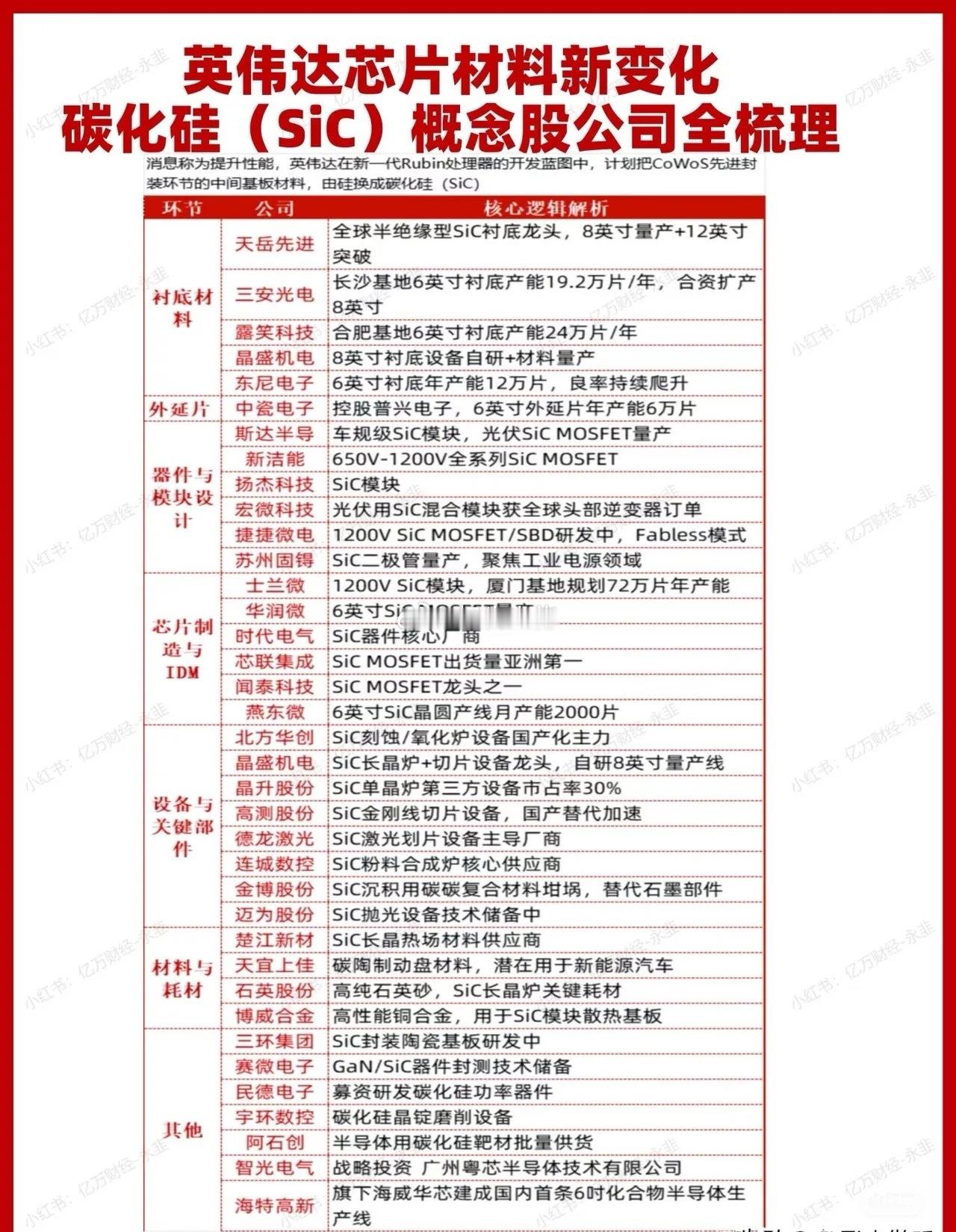 英伟达碳化硅(sic)概念股公司全梳理​​​