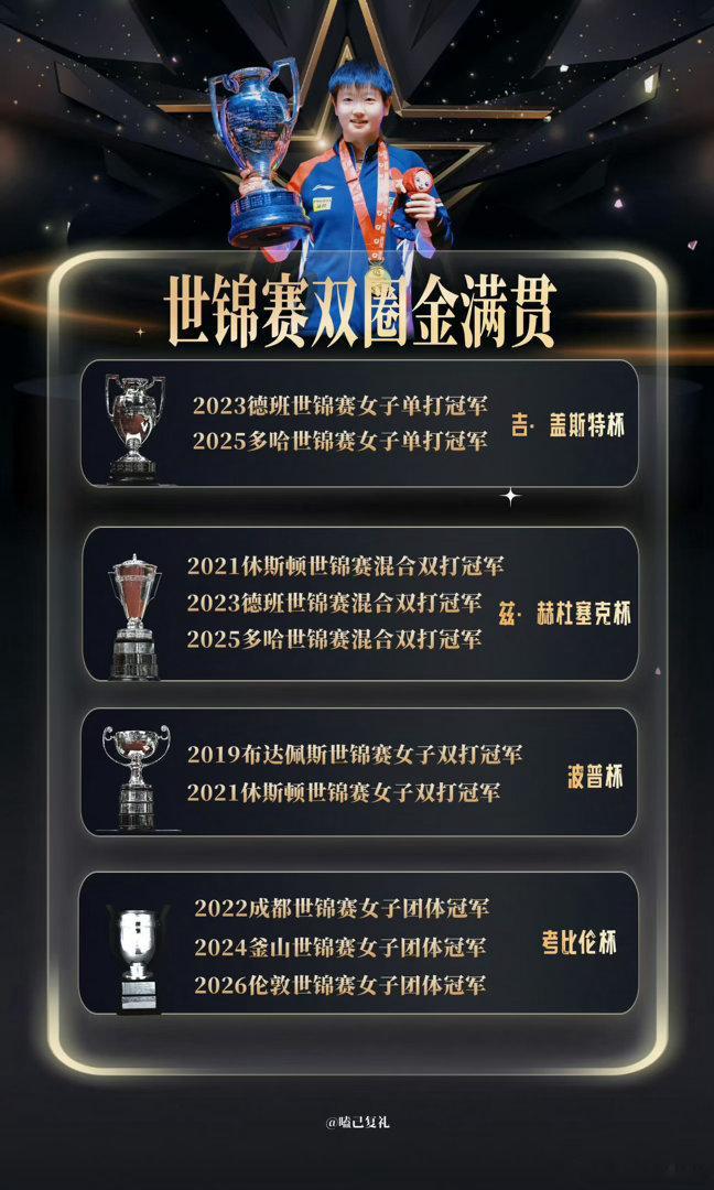 孙颖莎继续大步向前！加油！ ​