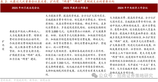 招商策略: 若假设成立, 沪深300指数总市值存在22~61%的理论上行空间