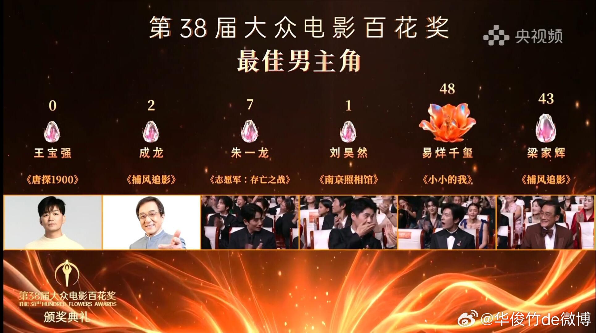 这是什么羞辱仪式吗？王宝强也不至于0票吧！还有成龙大哥，欺负老实人来了，还好没到