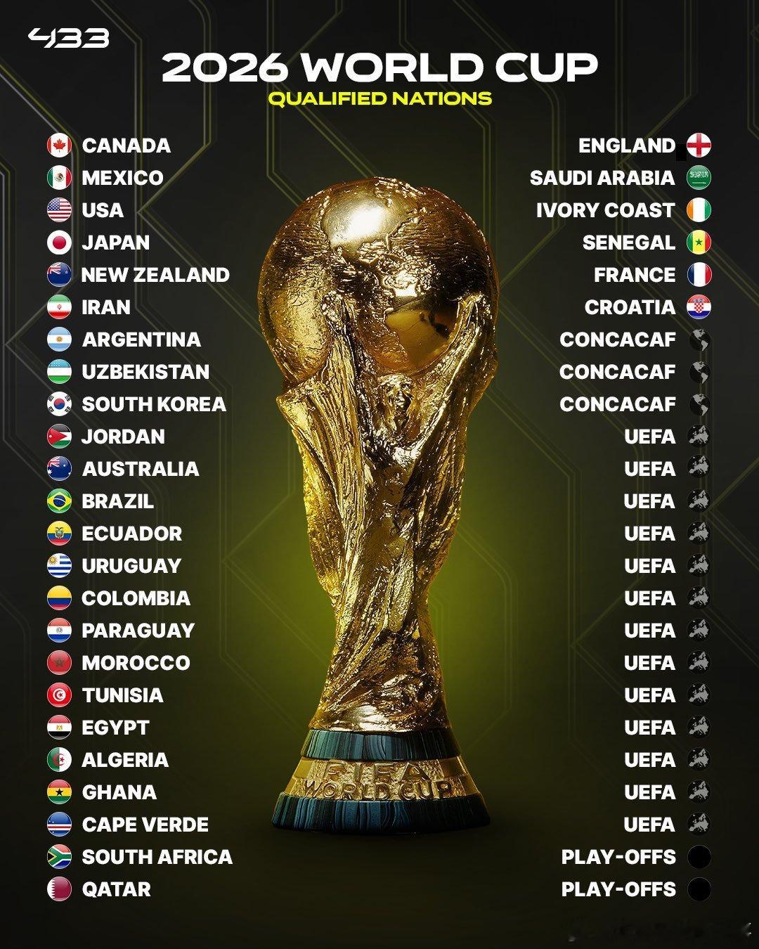 👇中北美及加勒比：美国、墨西哥、加拿大南美：阿根廷、巴西、厄瓜多尔、乌拉圭、巴