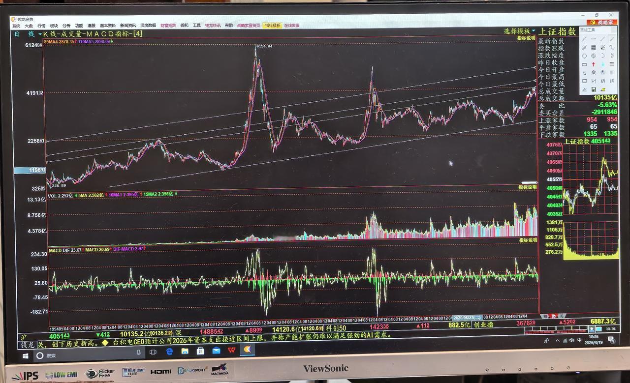 老手说股：（4）家人们，我把上证日线压缩后，从1991至2026年的走势，画了