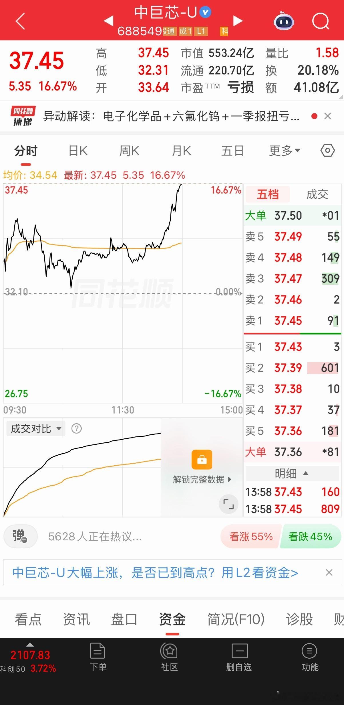 强势，非常强势