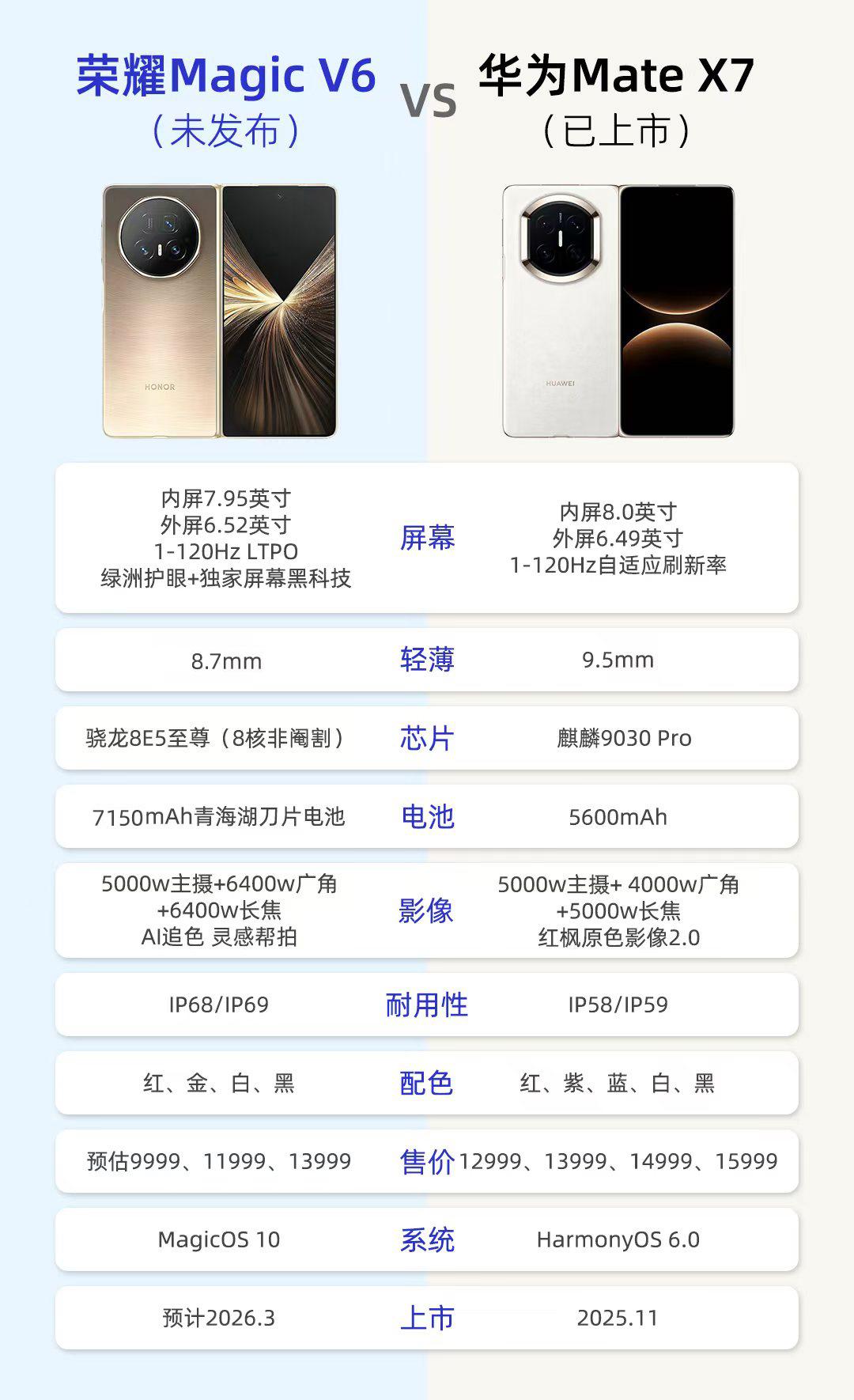 荣耀MagicV6就这么被赤裸裸的曝光了？最近网上关于荣耀MagicV6