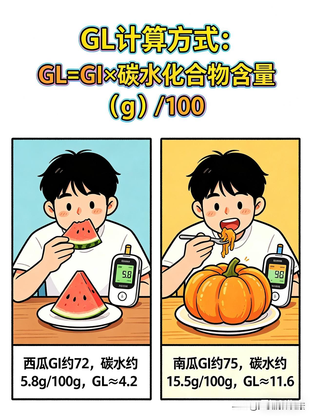糖友必看！GI和GL，别再傻傻分不清！控糖总踩坑？不是你吃错，是没搞懂这两个