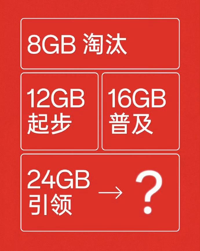 谁也没想到吧？内存涨价带来的影响很厉害的8GB手机不会淘汰24GB手机不会