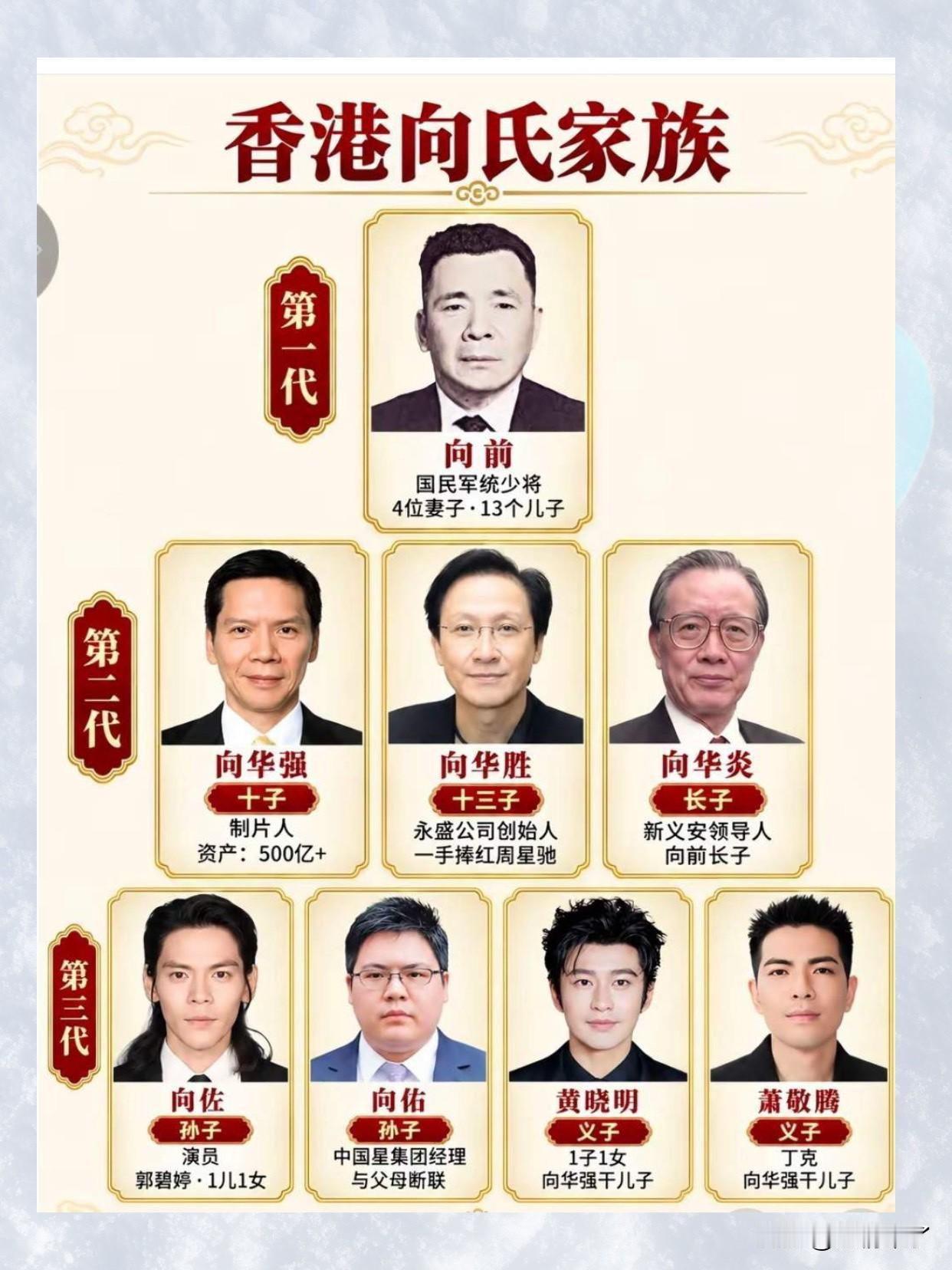 怪不得黄晓明可以在娱乐圈混的风生水起，久经不衰，原来因为在这里，人家是向家的义子