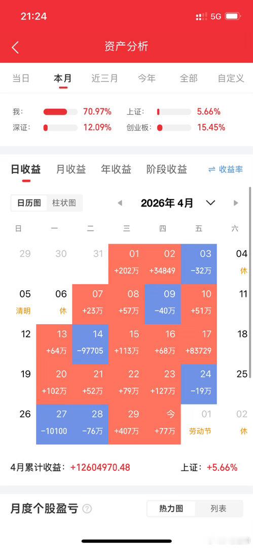 起爆点战法十条铁律第一条：无量横盘不买，放量异动再看。第二条：突破不追等回踩，回