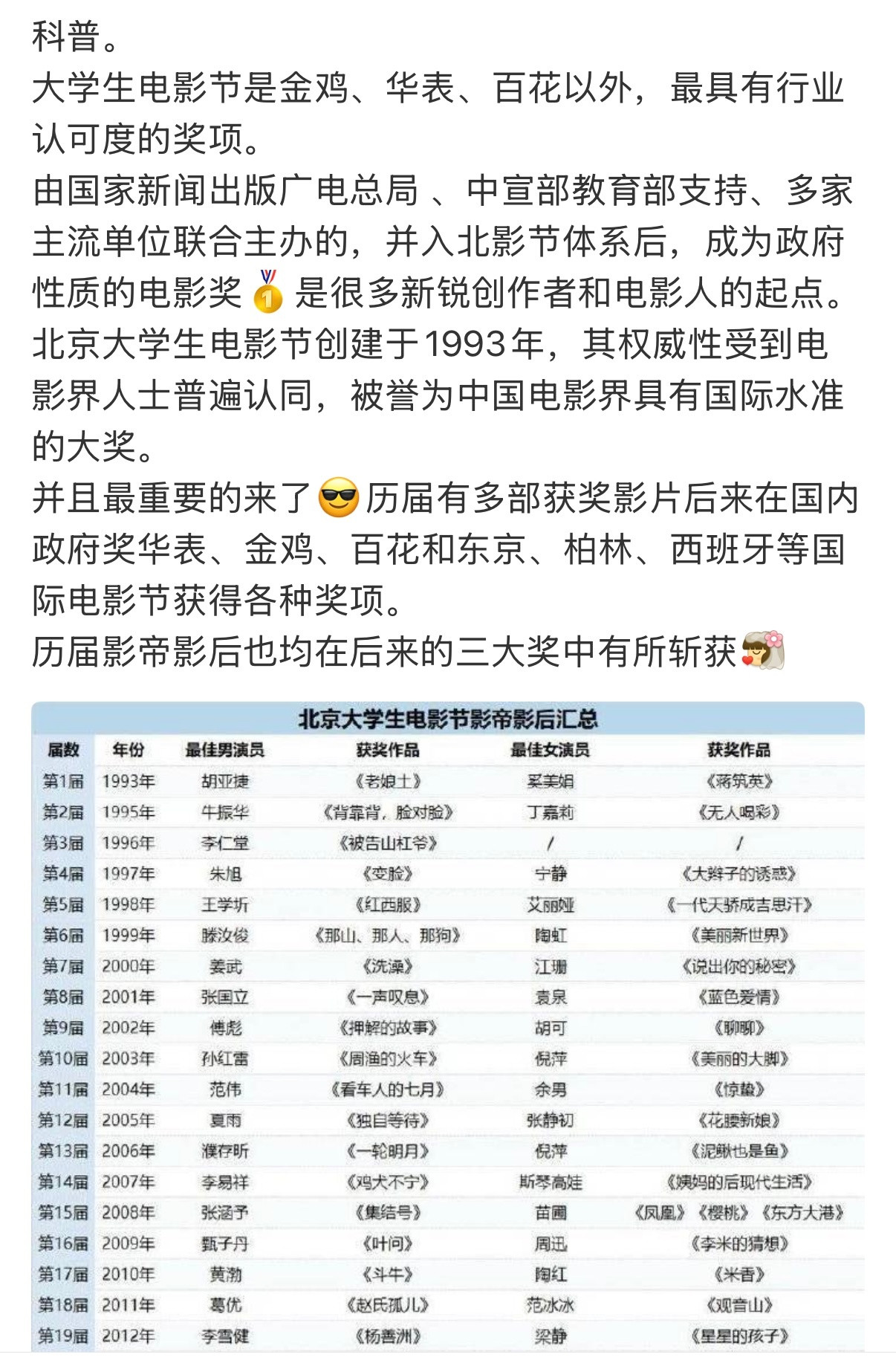 是真的，追中生大花的看一眼历届大学生电影节影帝影后获奖者，就知道大佬们还是幼年体