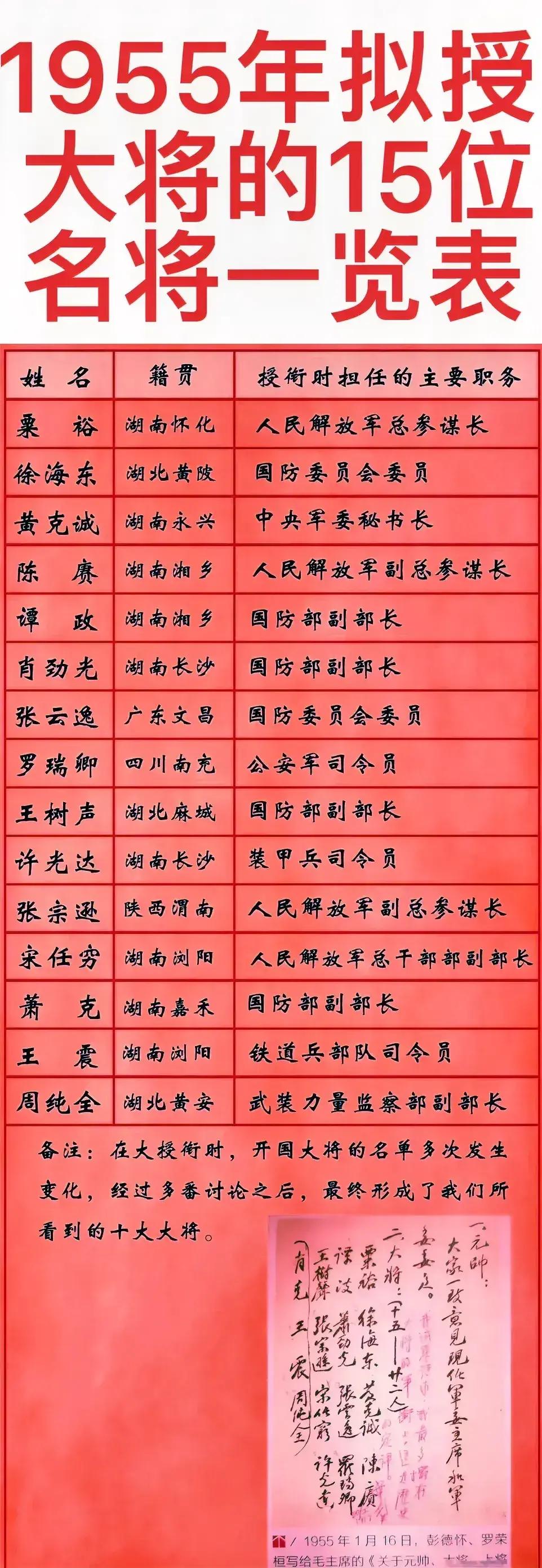 1955年授衔时开国大将的最初15人名单。全军第一次大授衔时，大将名单中最初