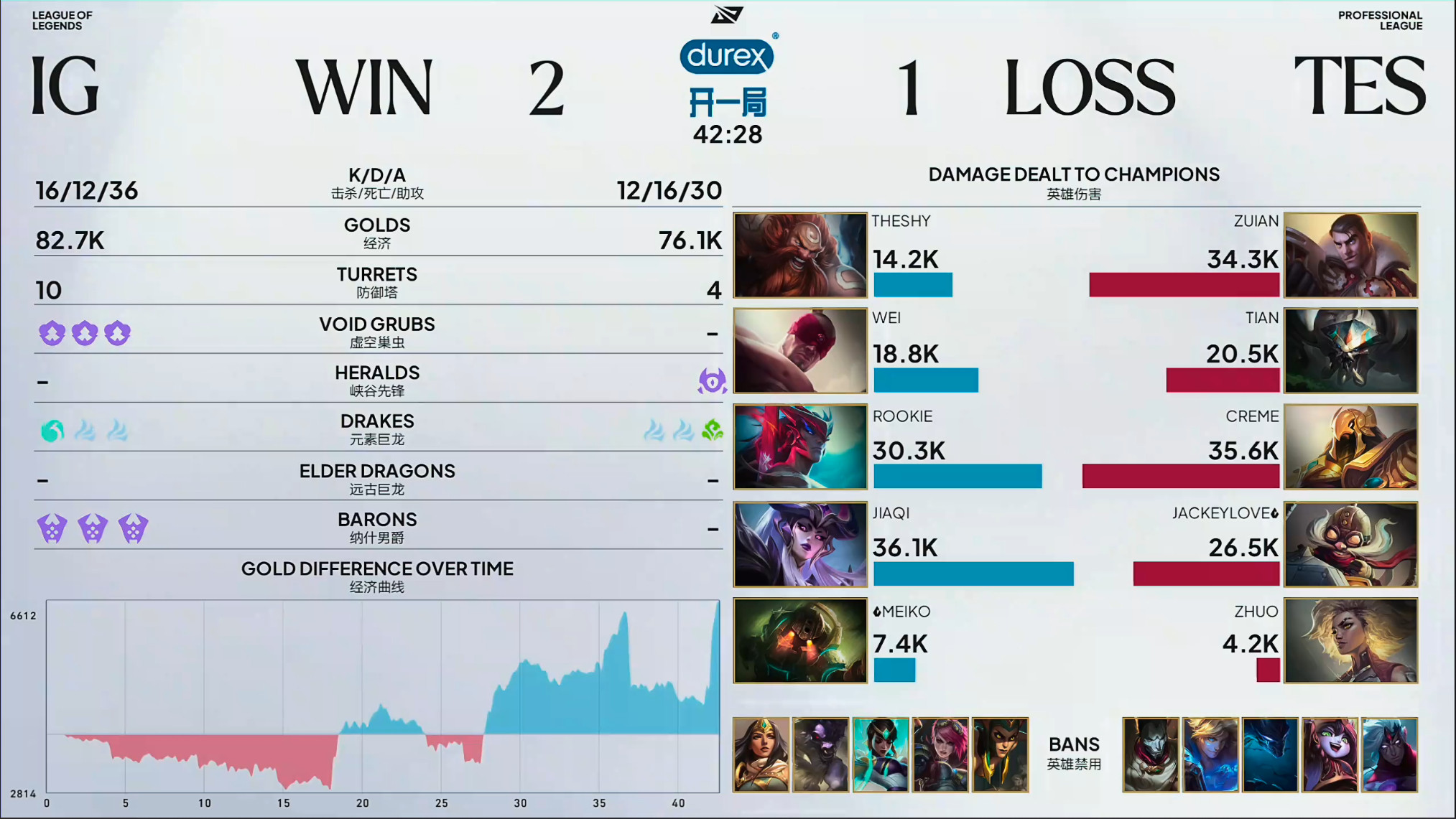 IG2-1TES教练的BP摇摆是对的！Rookie太猛！抓住杰斯在边线机会，