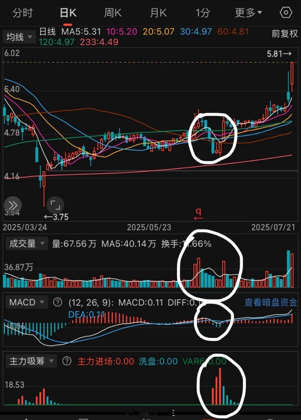 a股上证指数历年收盘3600以上天数:2015年:123天2016年:0天201