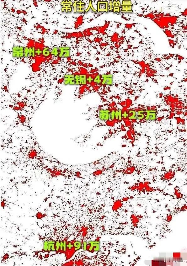 别看杭州在长三角的经济总量不如苏州，但要论人口增量的话，杭州相当于苏锡常的总和。