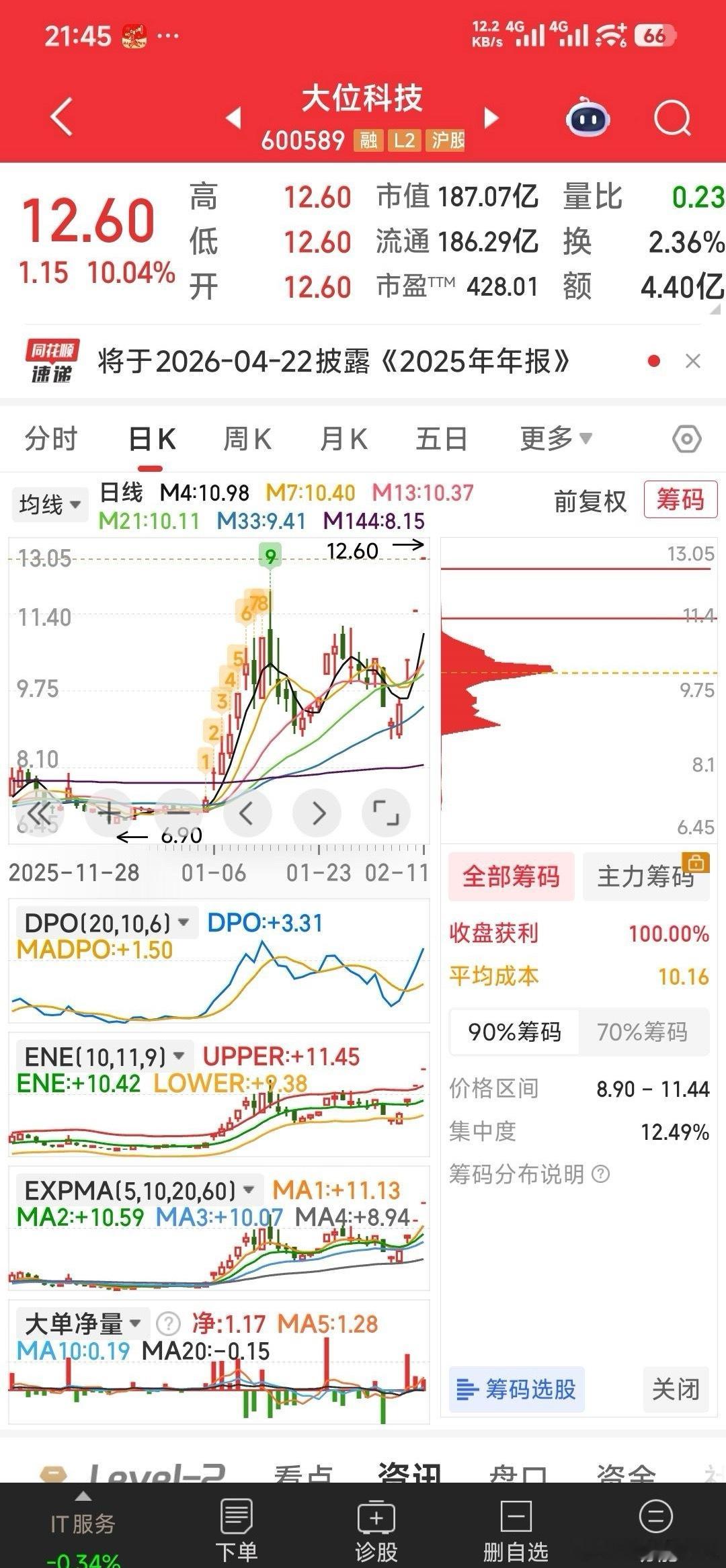 【周四重点】1，关注4牛：南兴股份，豫能控股，大位科技，特发信息。重点为南兴股份