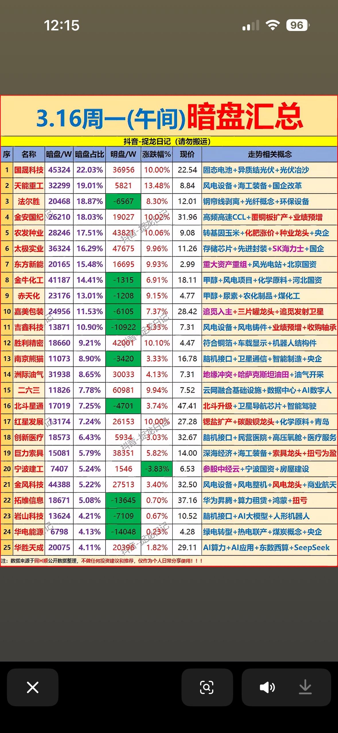 3月16日上午主力暗盘资金净流入前25名个股揭晓。3月16日上午主力暗盘资金