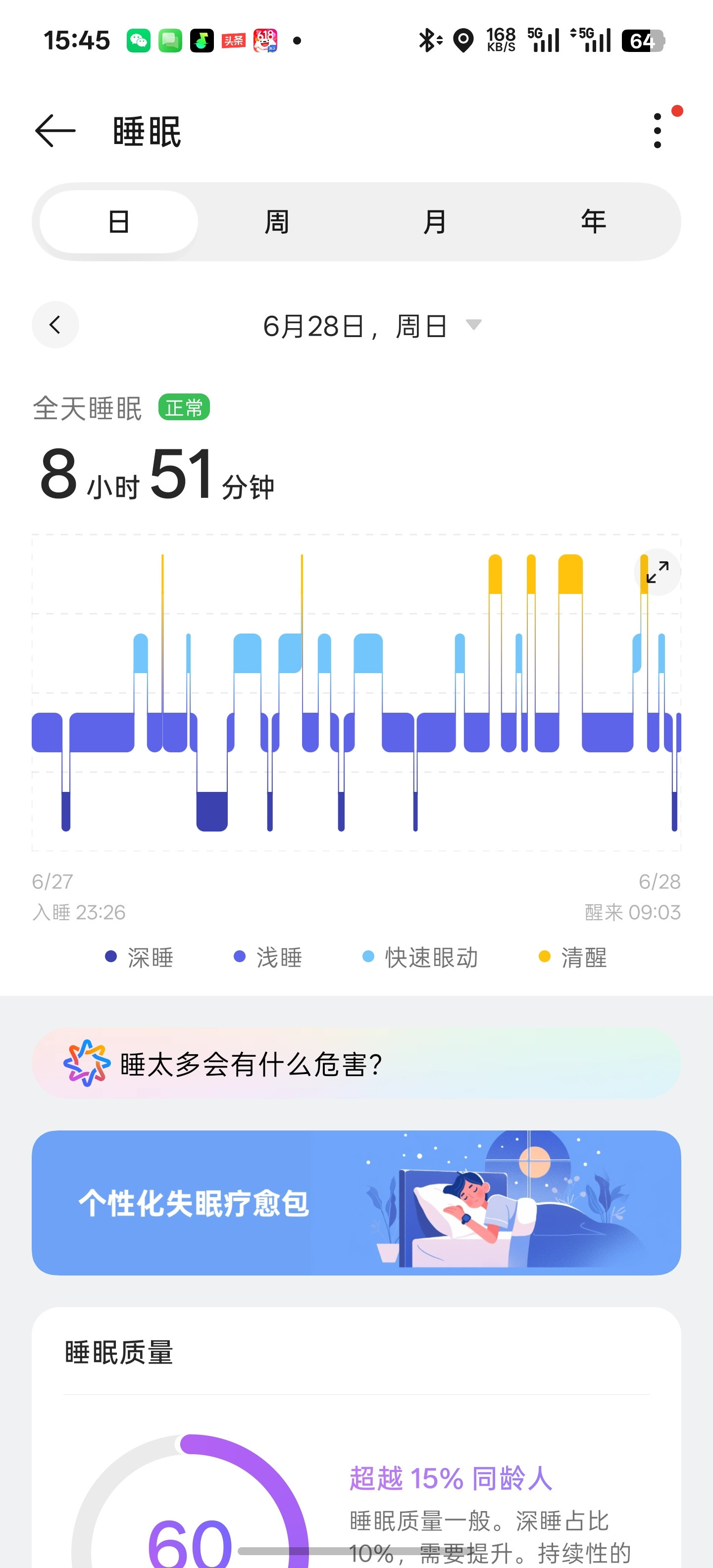 中药断了以后，我这个睡眠就又废了看着睡了8小时，深睡眠只有50分钟。我其