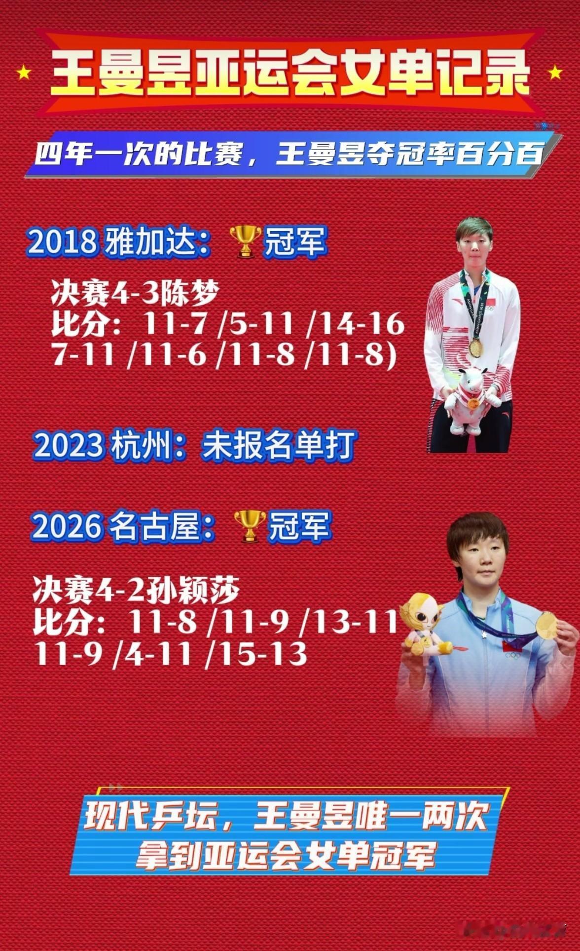从1982‑2022这四十多年里，邓亚萍、王楠、张怡宁、刘诗雯，全都只拿到过一次