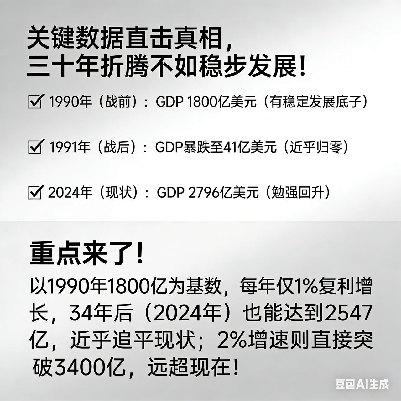 伊拉克GDP：从1990到2024的复利计算与启示：稳定才是国家发展