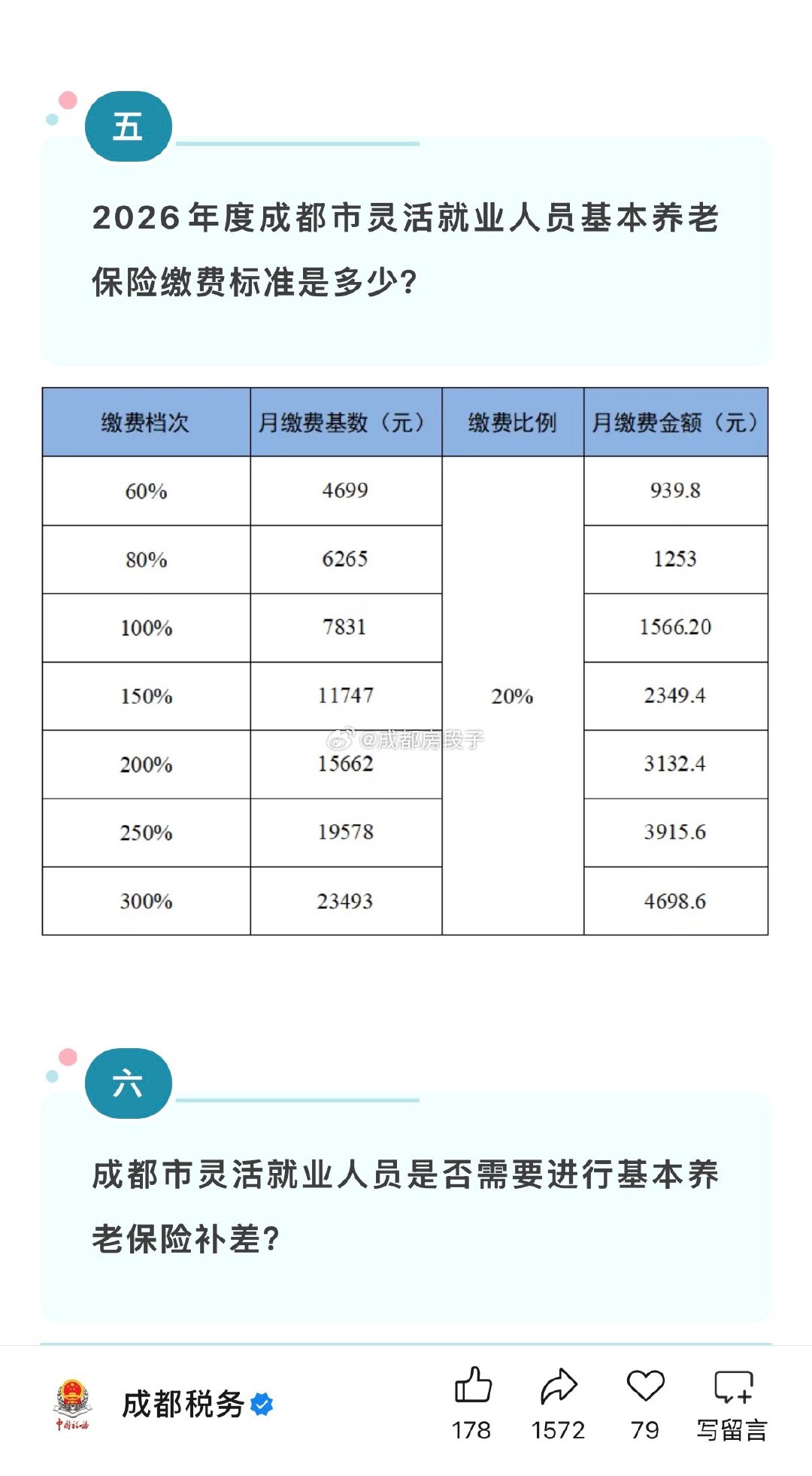 #成都#该来的还是来了，社保又又又涨了...成都的小老板们，灵活社保缴纳人🤣，都还好么？​