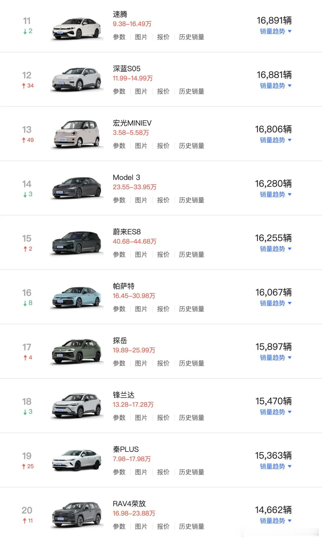 乘联会3月汽车销量榜出炉！ModelY霸榜，比亚迪多款车型大涨🔥✅销量前三