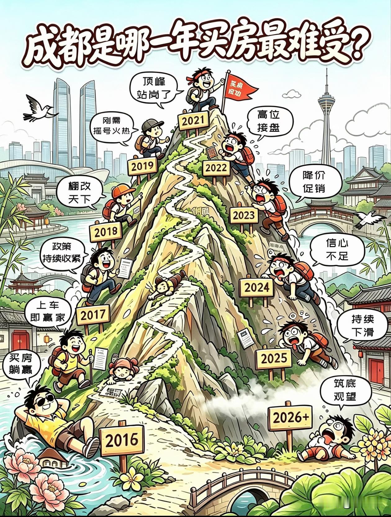 看看你是哪一年入手的？