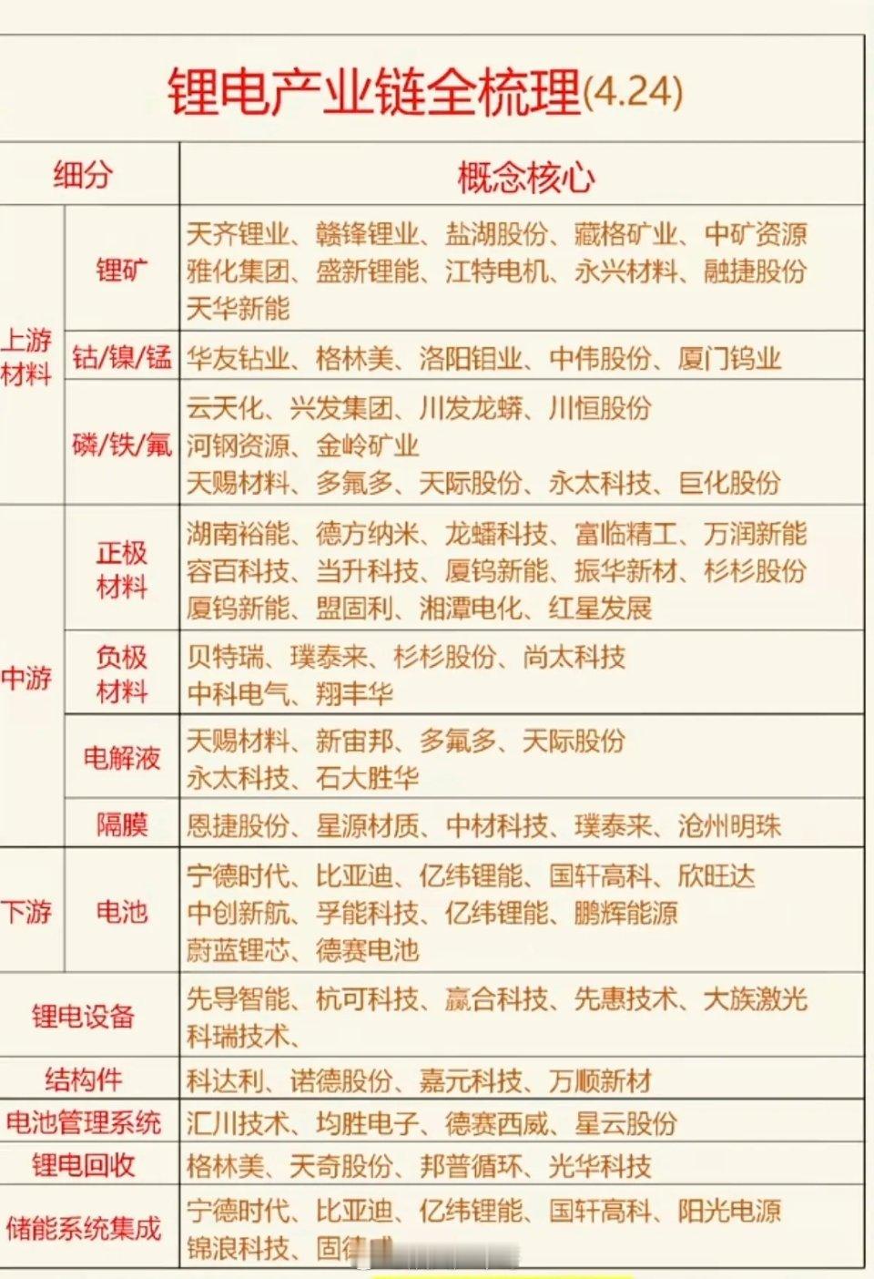 英特尔涨爆了锂电池产业链：全景梳理！1.上游材料2.中游材料3.下游，电池产品4