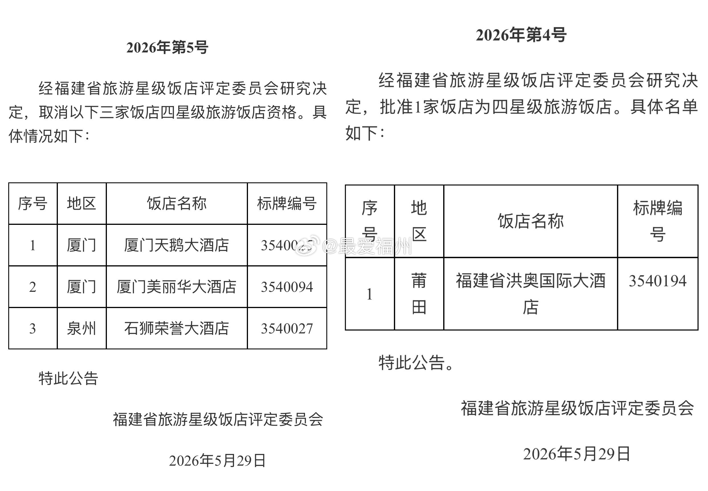 福建星级饭店动态调整：3家摘星1家新晋四星