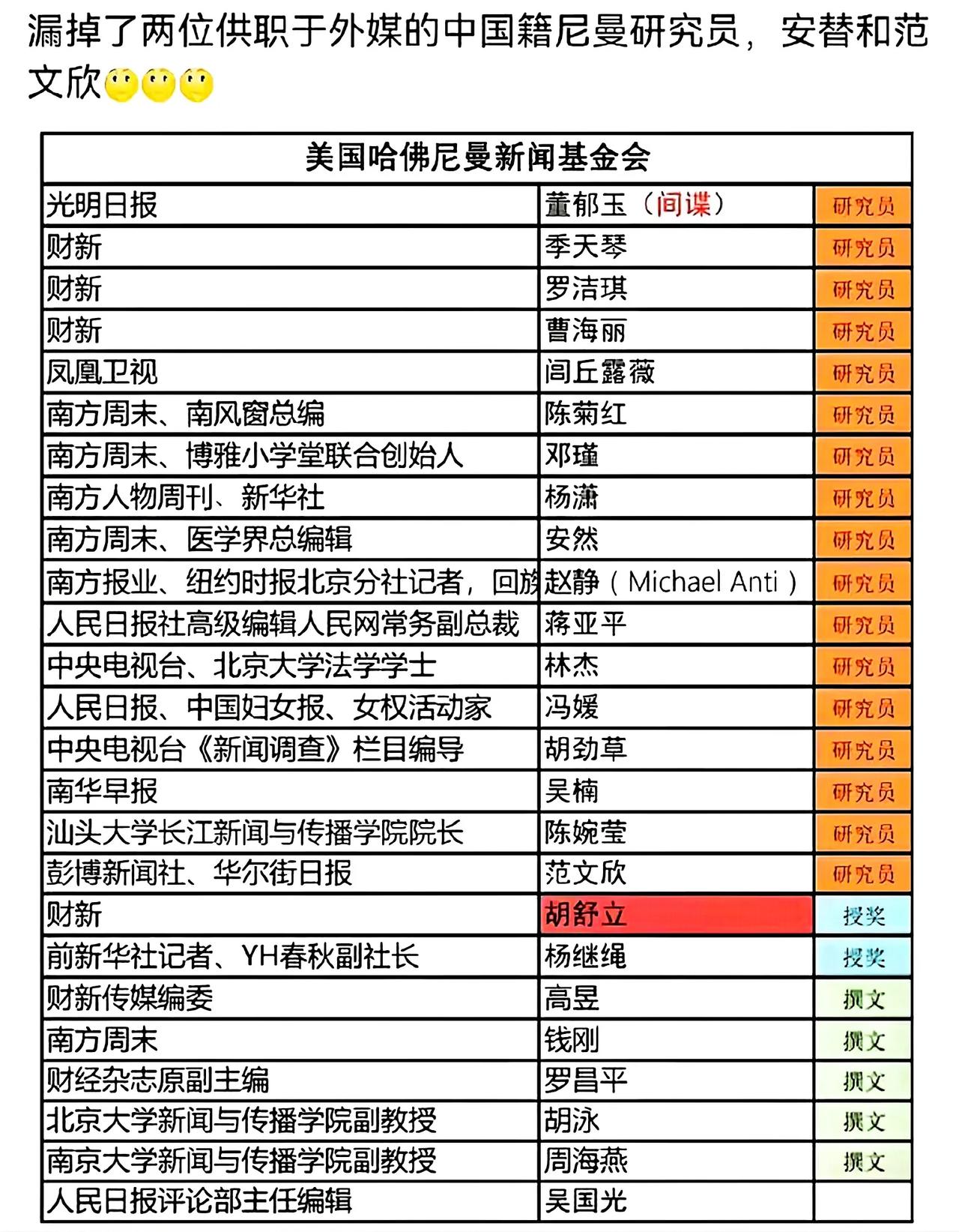 美国国际开发署曝光的部分名单，应该按图索骥，仔细审查，有问题就严办，没有问题就还