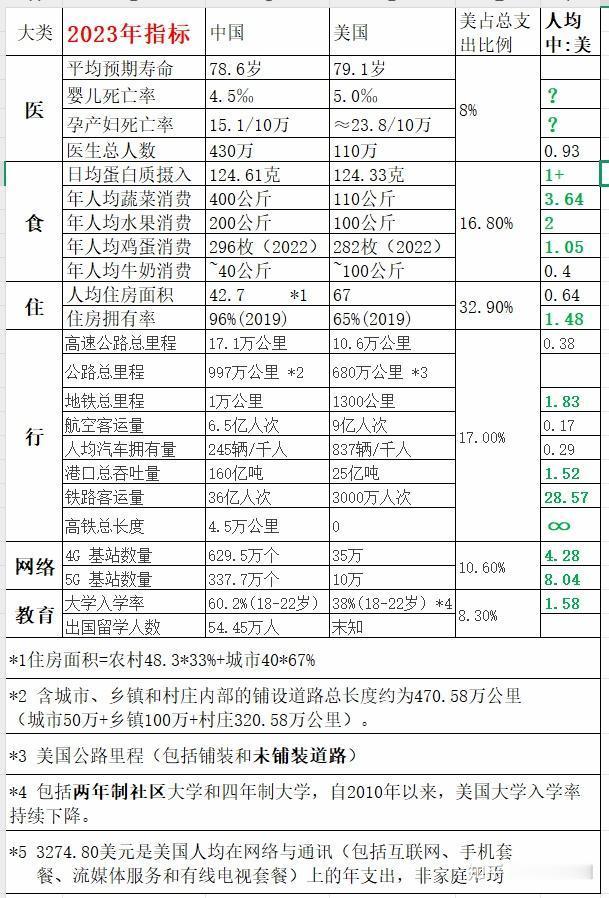 中国人没有过美国人生活的资格吗？​​​