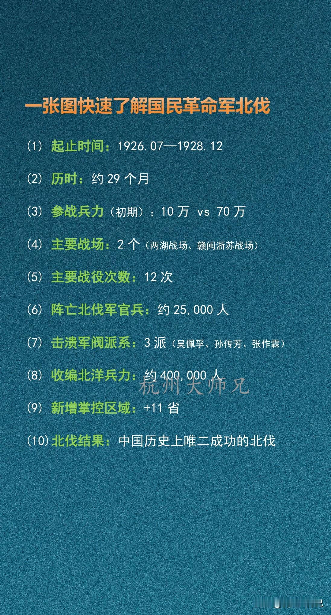 一张图快速了解国民革命军北伐