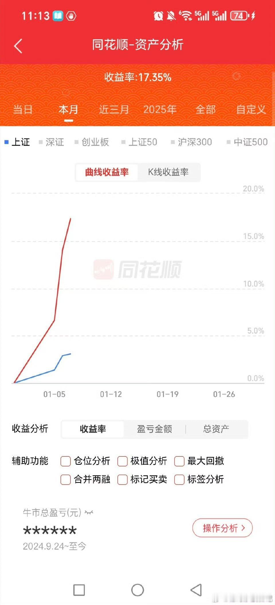 真爱粉会员三天这个收益，三分一多的仓位，可惜仓位太低了！！！接着加油！！黄金，白