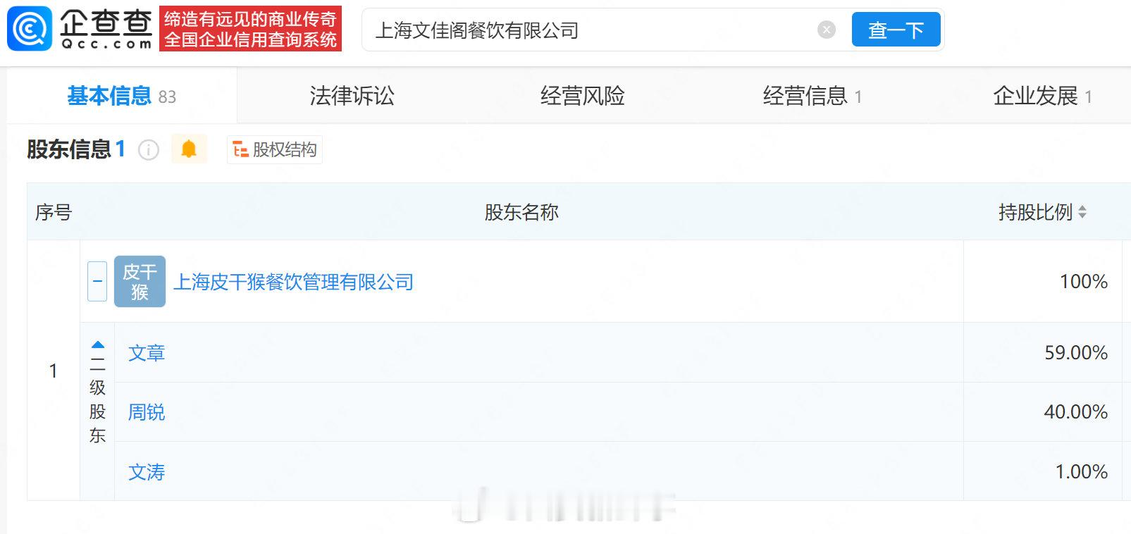 【文章上海面馆人均消费76元】文章上海面馆人均消费不超百元据报道，近日，演员文章