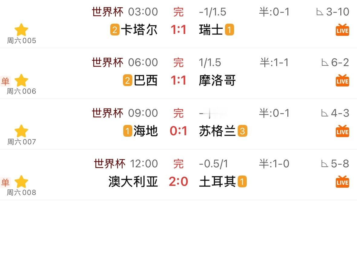 今天这四场，一个上盘都没跑出来。瑞士大冷，巴西平局，土耳其直接输球。最后一场不知
