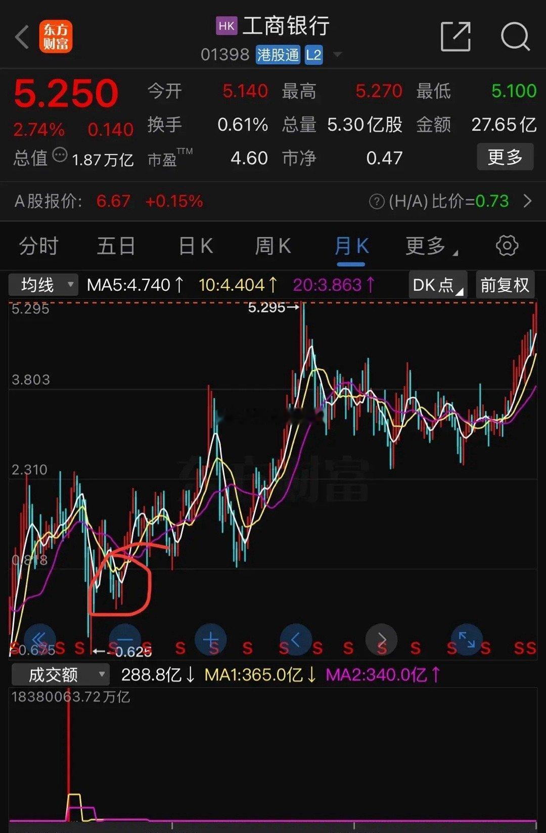 新加坡政府投资基金淡马锡投资中国工商银行赚了多少钱？淡马锡投资工商银行就要从1