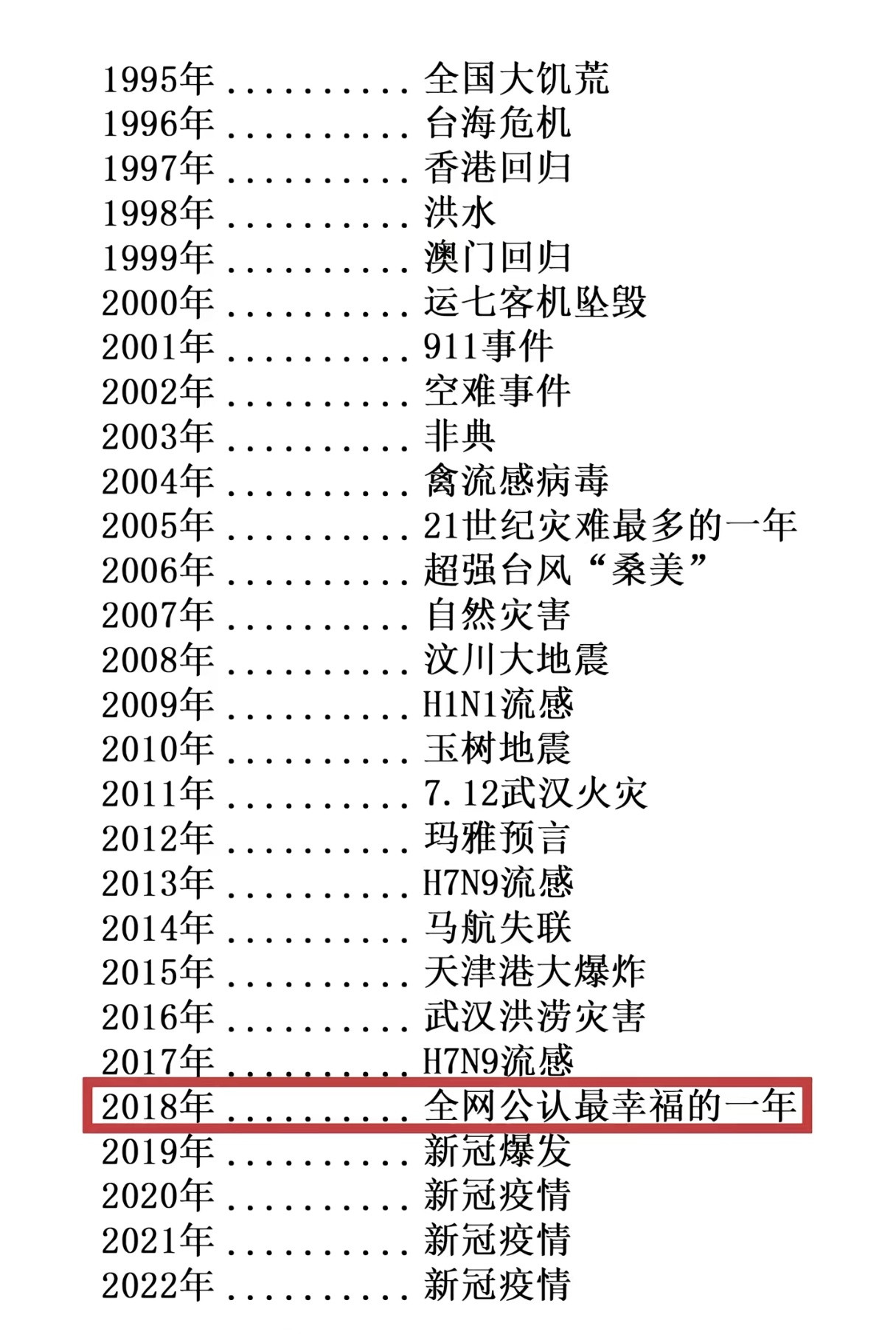 2018年应该也是我最幸福的一年，那年我在上学，同时赚到了人生中第一桶金，直到现